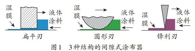 常用涂層制備工具與漆膜厚度關(guān)系的探討（上